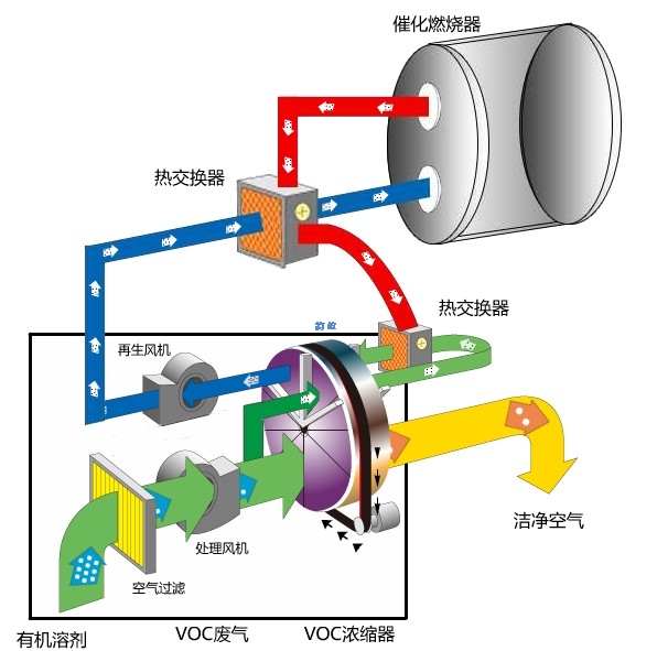 RCO净化原理.jpg