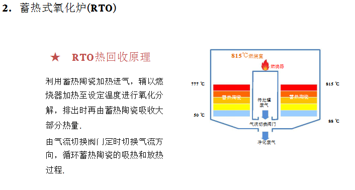 RTO热回收原理.png
